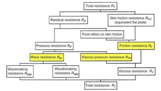 Figure 1: Figure 1: