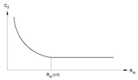 Figure 3: Figure 3: