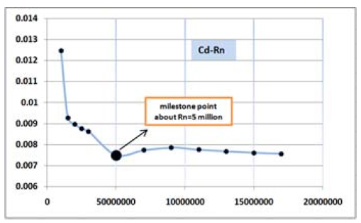 Figure 6: Figure 6: