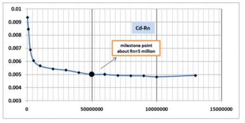 Figure 10: Figure 10: