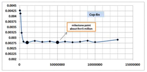 Figure 11: Figure 11: