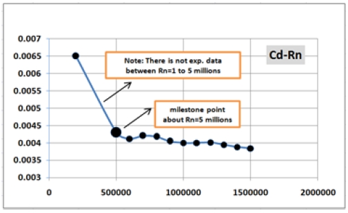 Figure 12: Figure 12: