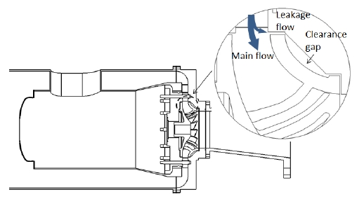 Figure 2: Figure 2: