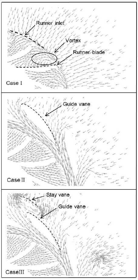 Figure 8: Figure 8: