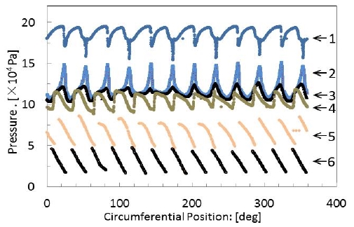Figure 9: Figure 9: