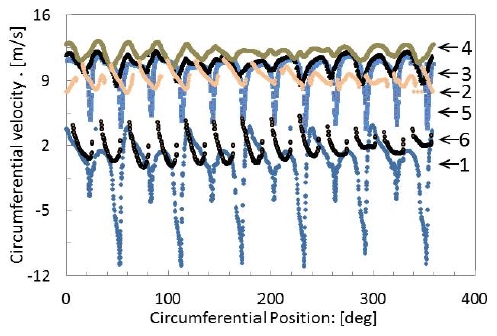 Figure 10: Figure 10: