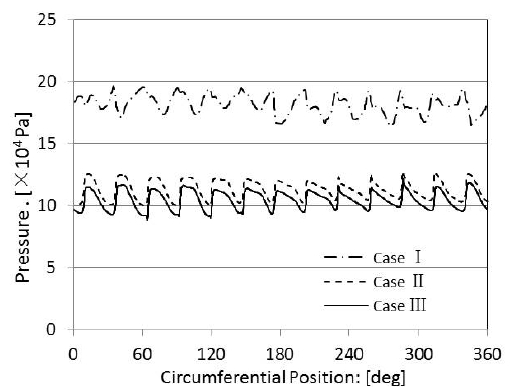 Figure 11: Figure 11: