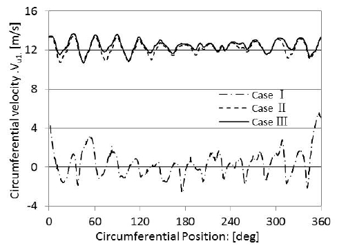 Figure 12: Figure 12: