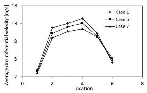 Figure 14: Figure 14: