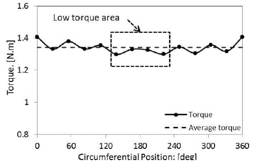 Figure 16: Figure 16: