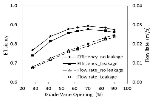 Figure 18: Figure 18: