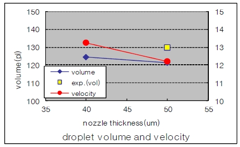 Figure 7: Figure 7: