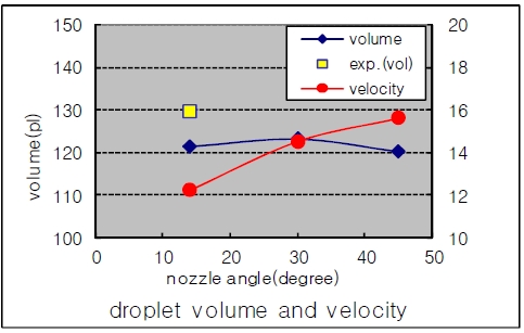 Figure 9: Figure 9: