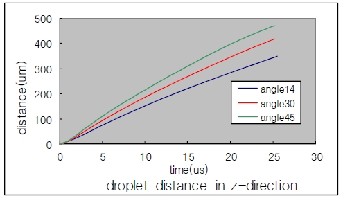 Figure 10: Figure 10: