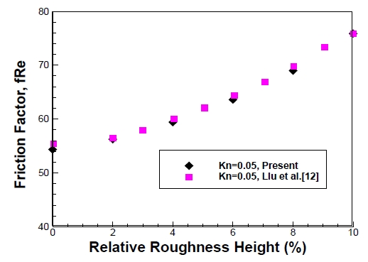 Figure2: