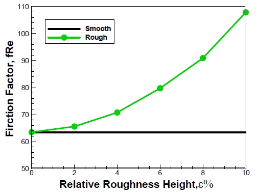 Figure 3: Figure 3: