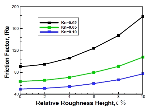Figure 5: