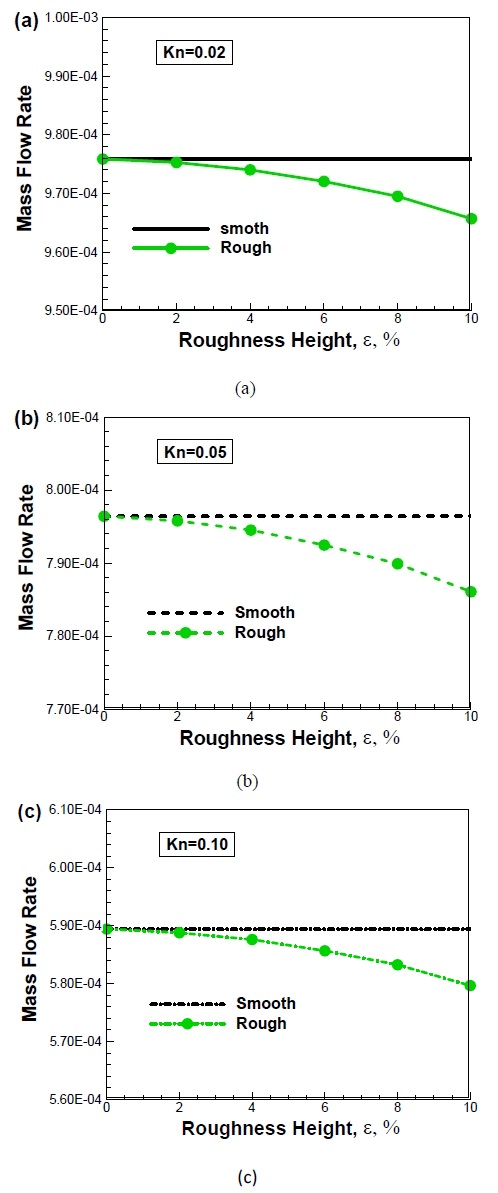 Figure 7: Figure 7: