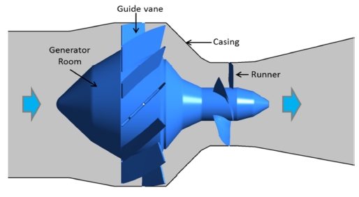 Figure 3: Figure 3: