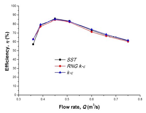 Figure 5: Figure 5:
