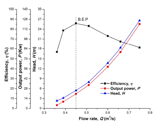 Figure 6: Figure 6: