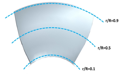 Figure 7: Figure 7: