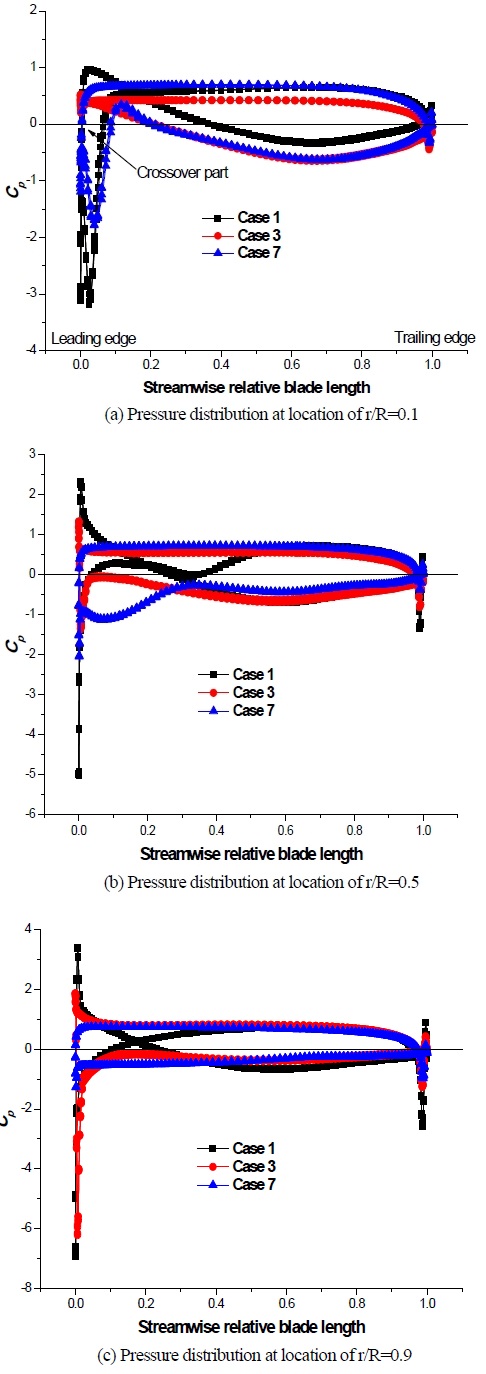 Figure 8: Figure 8: