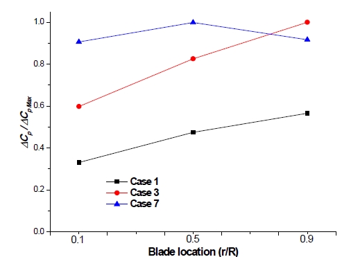 Figure 9: Figure 9:
