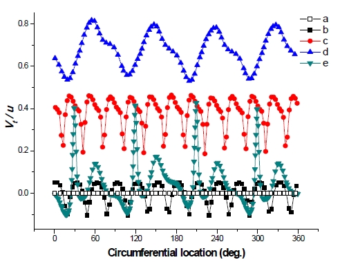 Figure 11: Figure 11: