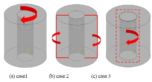 Figure 3: Figure 3: