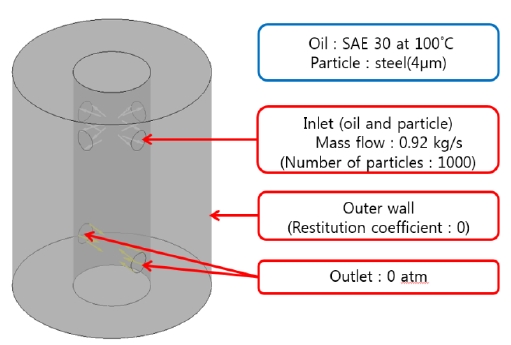 Figure 4: Figure 4: