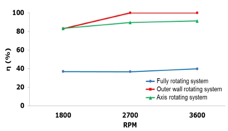 Figure 9: Figure 9: