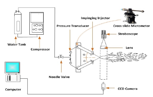 Figure 1: Figure 1: