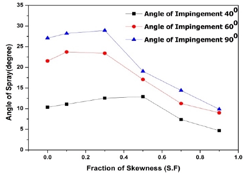Figure 4: Figure 4: