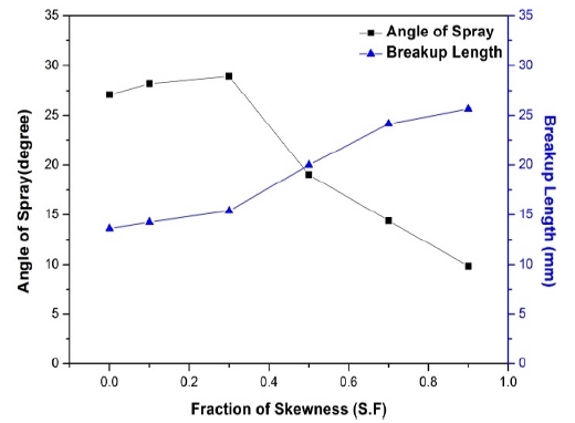 Figure 5: