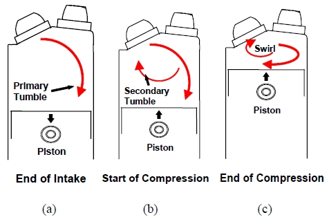 Figure 1: