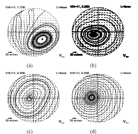 Figure 4: