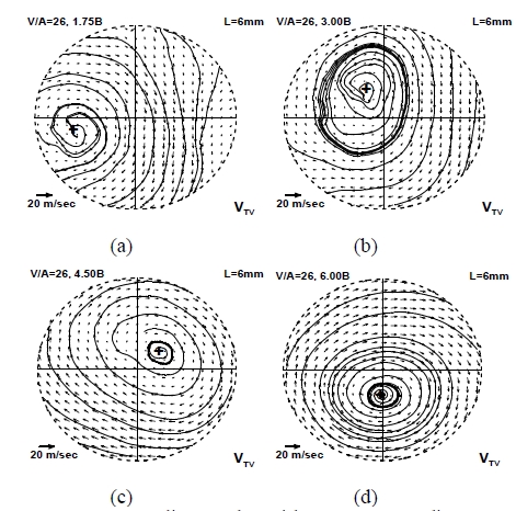 Figure 5: