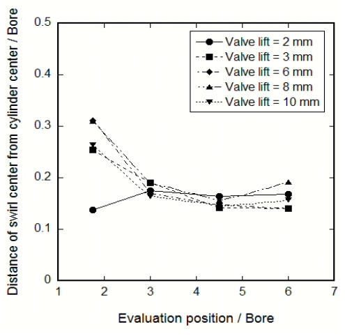 Figure 8: