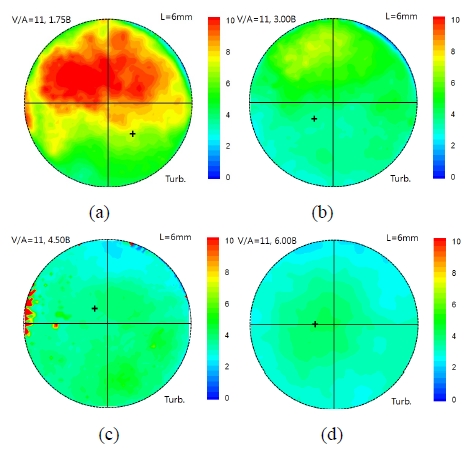 Figure 9: