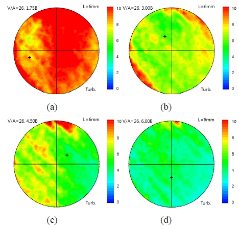 Figure 10: