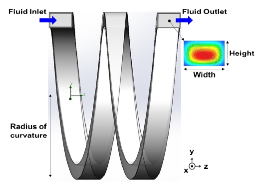 Figure 1: