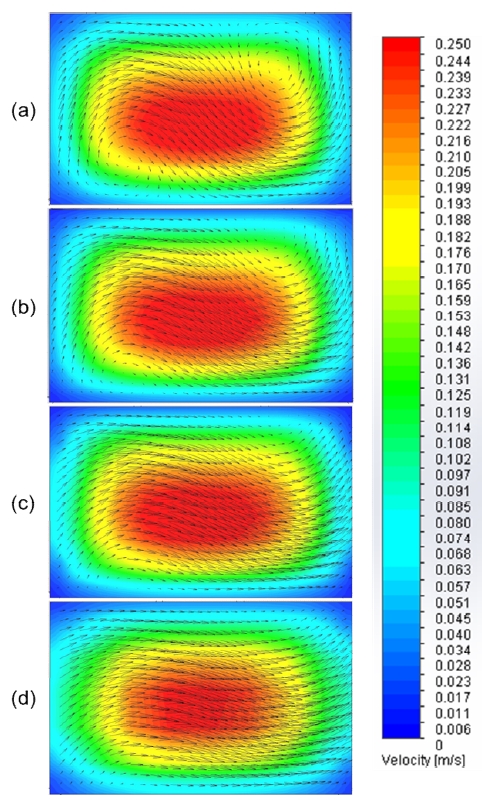 Figure 4:
