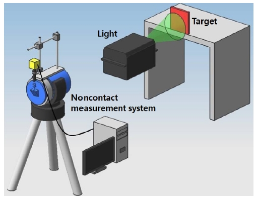 Figure 1: