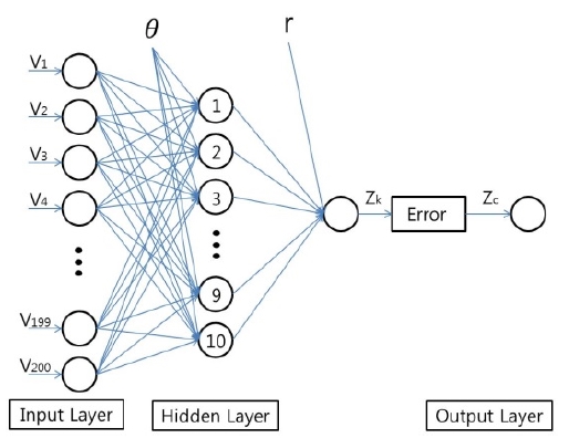 Figure 3: Figure 3: