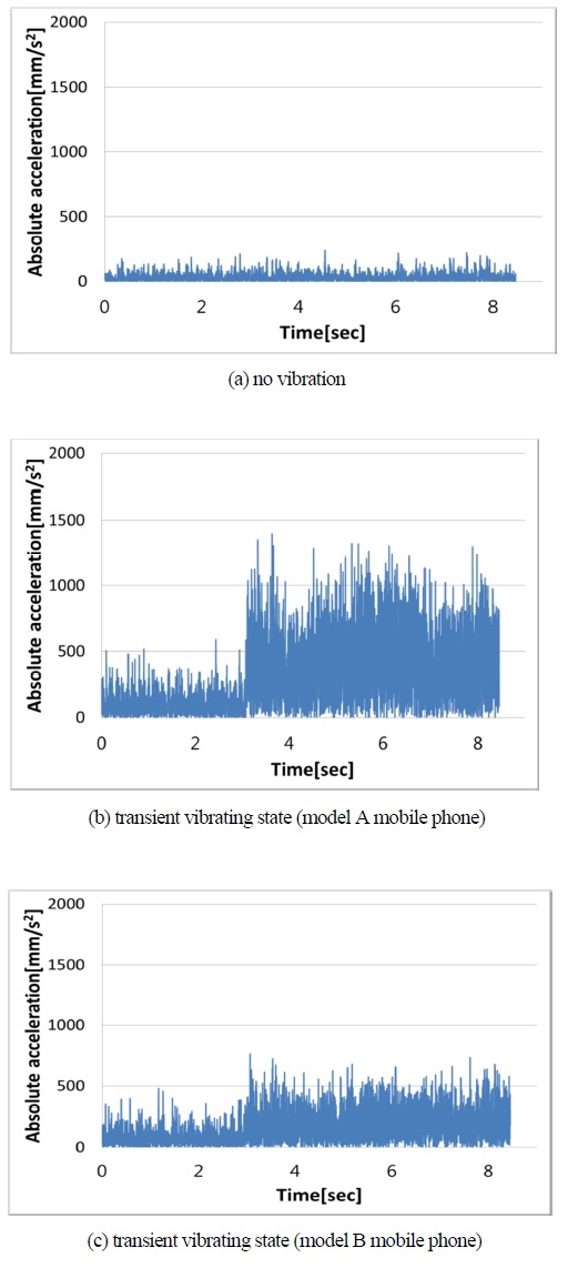 Figure 4: Figure 4: