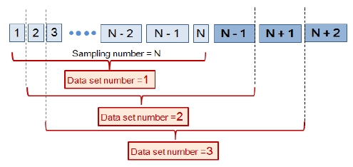 Figure 6: