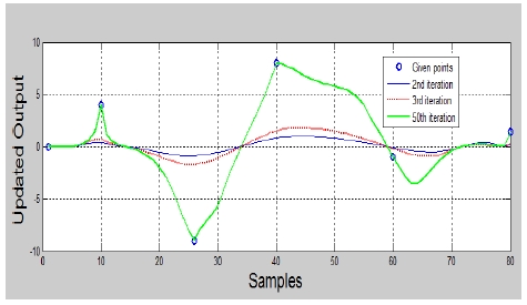 Figure 2: