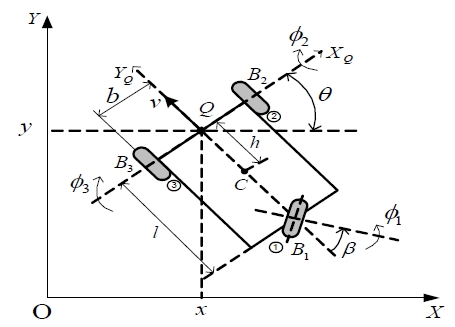 Figure 1: Figure 1: