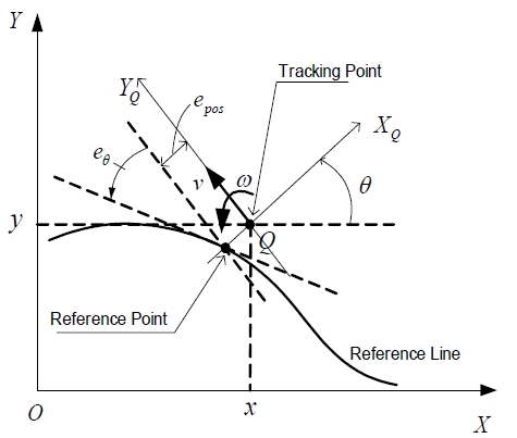 Figure 2: Figure 2: